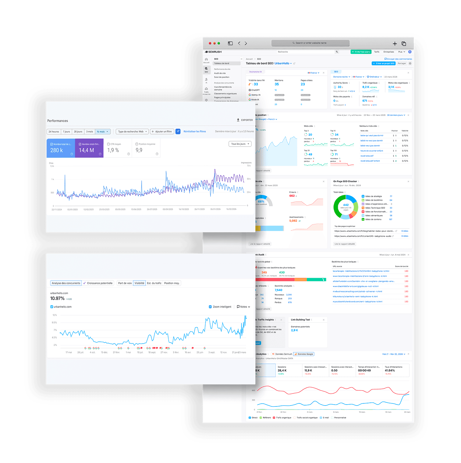 SEO & Content Strategy